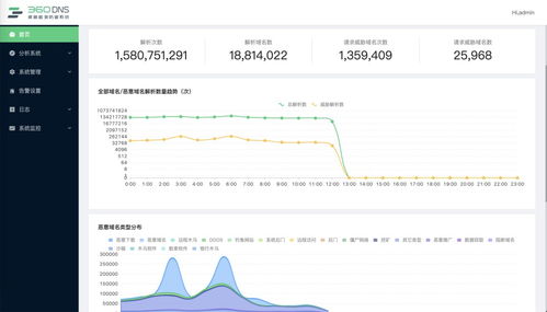 七、 测量网络请求关键时间指标的方法论