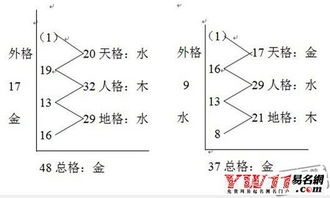 方面一：姓名配对测试最终还是结果是的解析