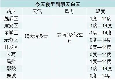 2026年春节后，有哪些出门吉日适合出行？