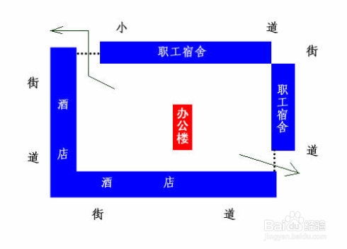 公司选址风水知识，办公地址如何考虑风水因素？
