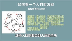 请问如何将八字中的三会局为一个？