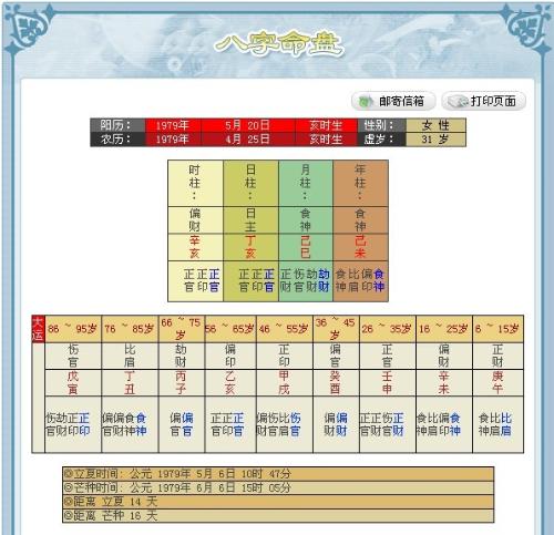 如何同过八字排盘命盘来准确预测个人运势？