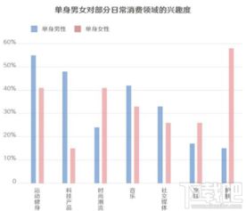 大城市单身现象是否普遍，风水因素在其中扮演了怎样的角色？