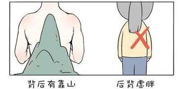 1.2 腰部丰隆圆润的吉祥寓意