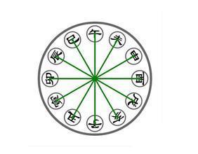 命盘中的丁癸相冲，究竟会带来怎样的吉凶影响？