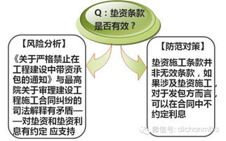 六、  律法风险与权益保障：警惕虚假宣传与产权陷阱