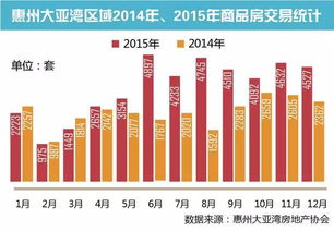 地理位置的影响力