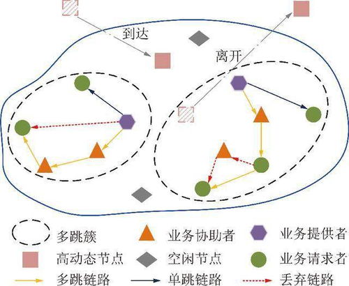 4．其他关键星曜交互作用简析：