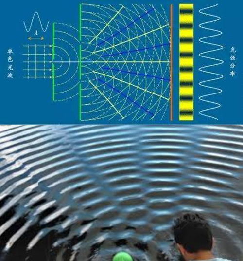 风水理论真的存在科学依据吗？