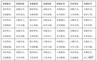 五行生克及体用关系的应用