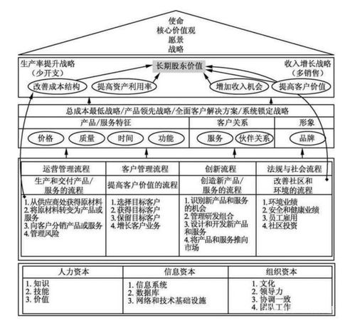 2．军事领域谋略类歌诀