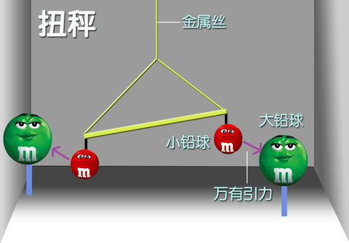 （二）万有引力测试与地球密度计算