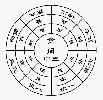 一、 值符之概念阐释及其象征内涵