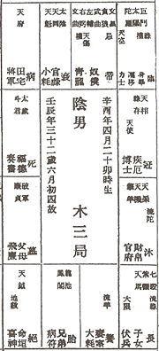 关键星曜的属性及其象征意义