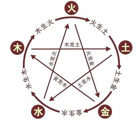 一、 五行缺水的理论基础与潜在影响