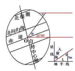 三、 风水学视角下的“阴阳交错”时期