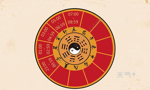 早上八点到九点属相的时辰吉凶如何判断？