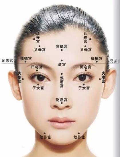 1. 眉心（命宫）强调