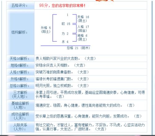 2）名字与命局的相互作用