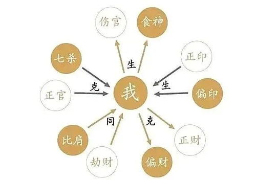 1．偏财旺盛者的投机心理状态及其职业倾向