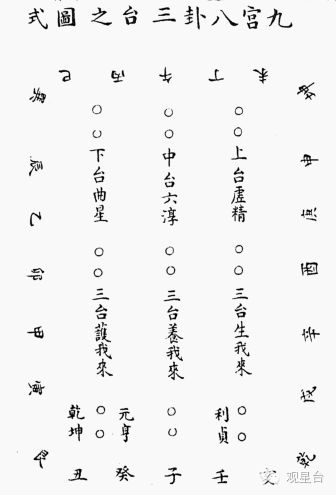 ：法术奇门的历史持续发展溯源与当代争议