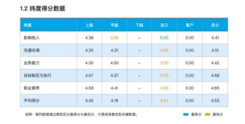 三、严谨评估：别再瞎猜了