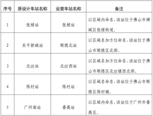 2.1 表字：给自己来个“副本身份”