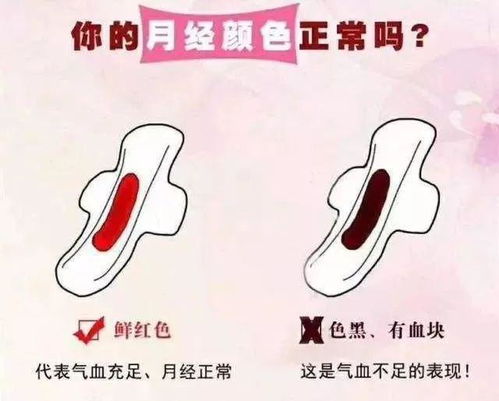正常现象：月经还没整洁