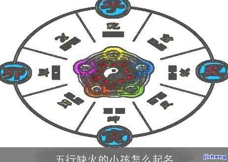 五行与乳名：神秘学说与生活智慧
