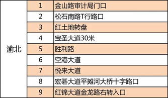 二、  流年飞星与正南方八白左辅星的财运势解析