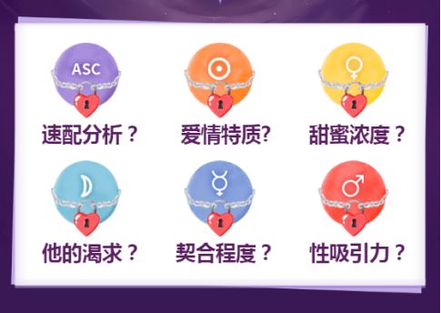 星盘合盘得分：完美匹配之标志