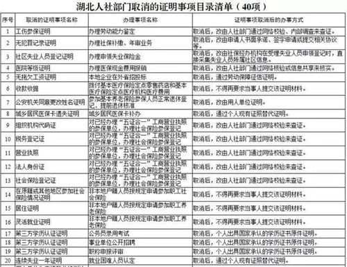 现代社会背景下的传统择吉观念反思