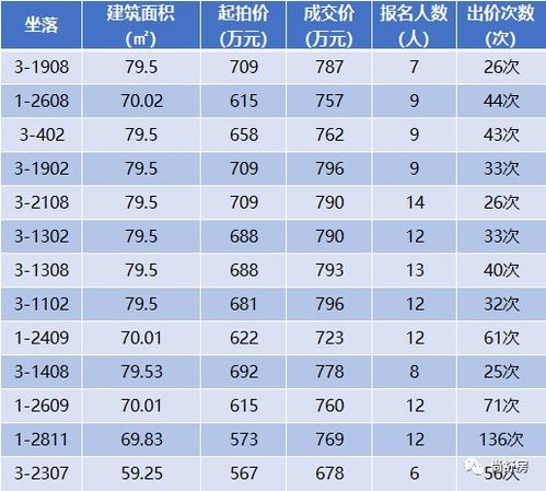 2026年12月交易好日子时辰对照，2026年1月10号的日子适合吗？