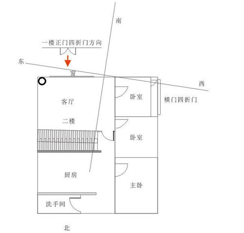 1. 电器设备与振动源对财位的负面影响
