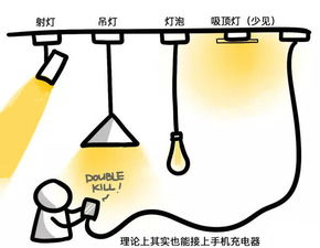 冷气风水热气往上走冷气往下走的说法正确吗？