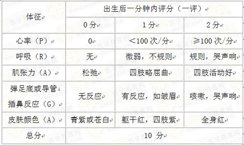 C．其他时间段点数据及相关误差控制（见原始段落）