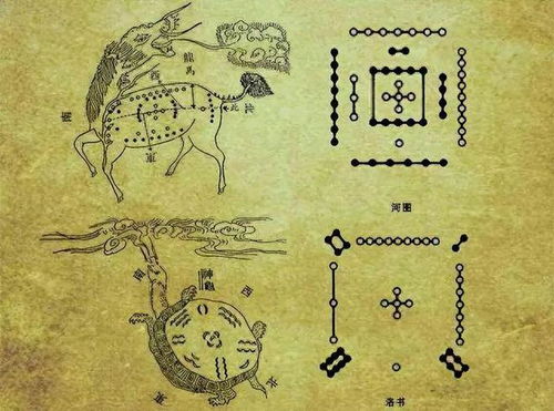 历史溯源：羑里城与周易的推演