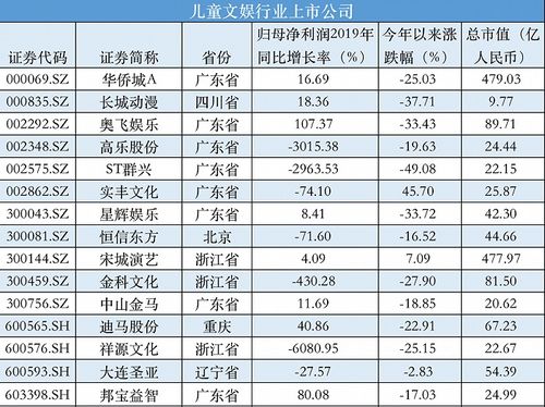 1．行业属性匹配原则