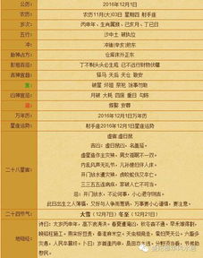 明天黄历上宜做什么事情，绿色和红色纸分别代表什么吉事？