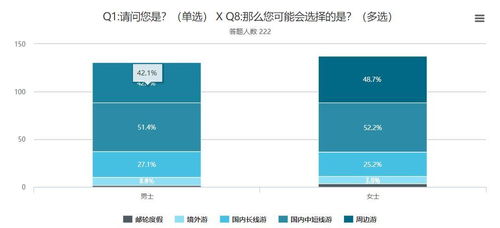 行业数据洞察