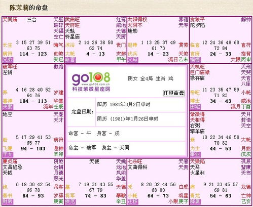 二、 子女宫坐天机、太阴或天梁之组合