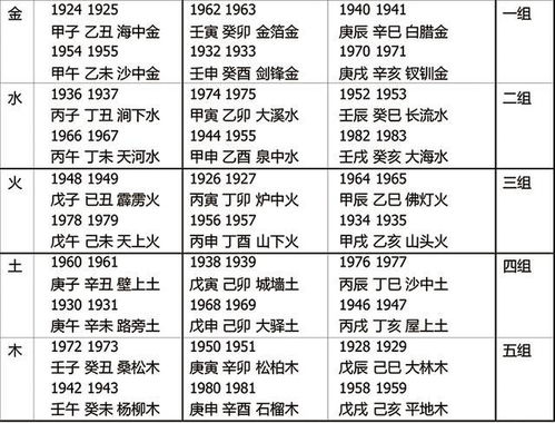 一、男女合婚的历史渊源与理论基础