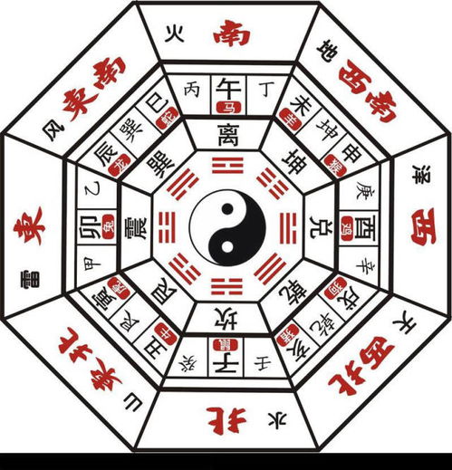 风水跟属相咋就勾搭上了