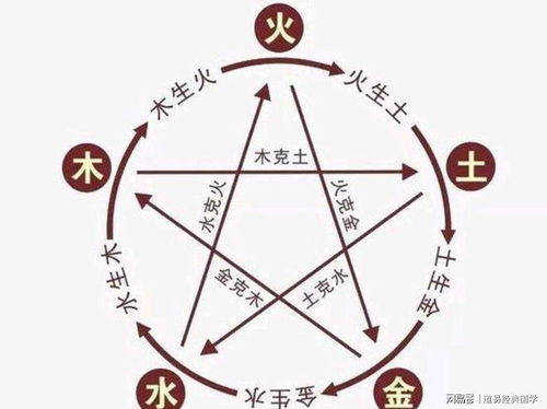 五、 金行之刚毅与深沉风范