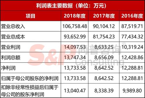 四、 传统择日前提背后的医学风险与统计发现