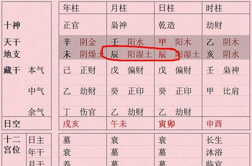 禄格男命中的官与财：社会属性的二元对立与统一