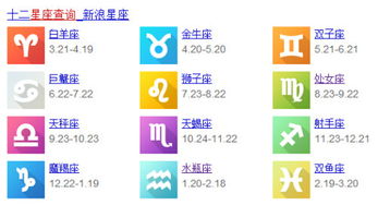 请问1993年农历三月初六出生的人，他们的星座是哪个？