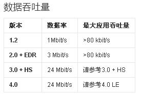 一、 吉日选取的理论依据