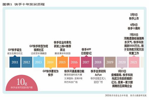 二、 性别分布及其文化意涵