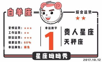 危机即是转机：星座运程与个人体悟